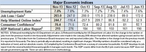 econ index nov. 2013