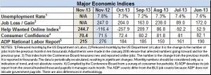 econ index nov. 2013 prelim