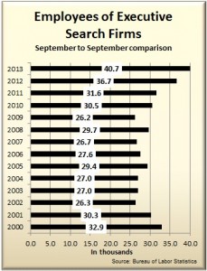 search firm employees 9.2013