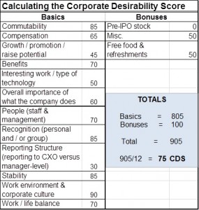 Corporate Desirability