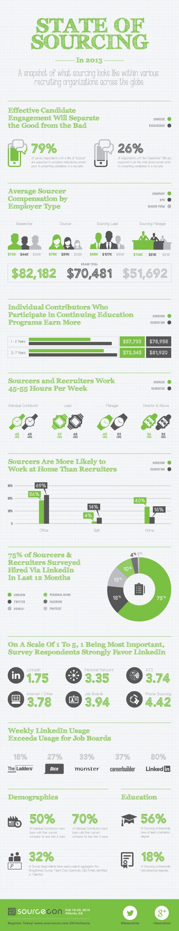 StateOfSourcing2014