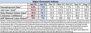 Econ data Jan 2014