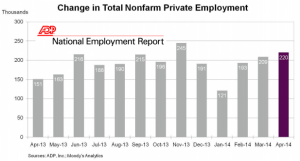 ADP report for APril 2014