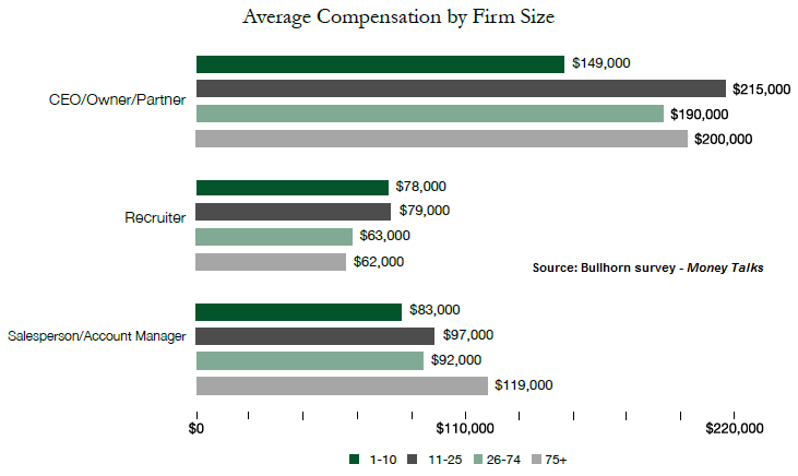 Bullhorn comp survey 2014