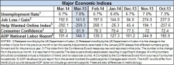 Econ Indicators March 2014