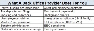 Backoffice provider services chart