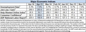 Econ Index April 2014