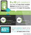 Glassdoor mobile survey infographic