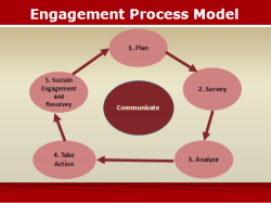 engagement process.jpg
