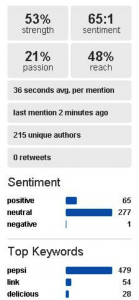 Some statistics from Pepsi’s Social Mention page 