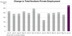 ADP job growth chart june 2014