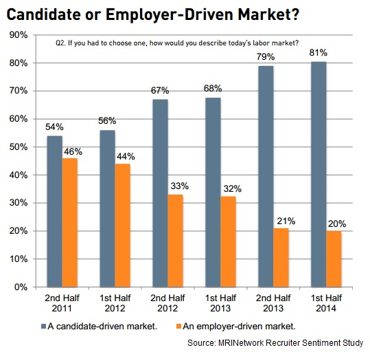 Whos-driving-the-market-MRI-2014