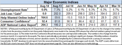 Econ indicators Aug 2014 v1