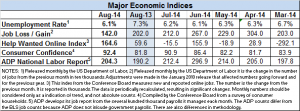 Econ indicators Aug 2014 v2