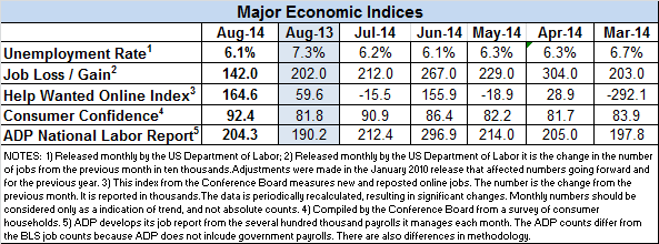 Econ-indicators-Aug-2014-v2