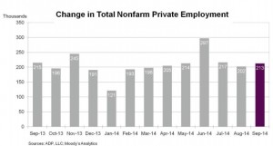 ADP employment for Sept. 2014