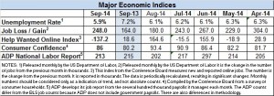 Econ Index Sept 2014