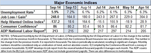 Econ-Index-Sept-2014