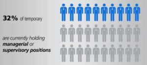 Randstad contract manager graphic