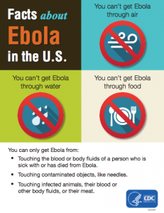 Info from the CDC in the U.S.