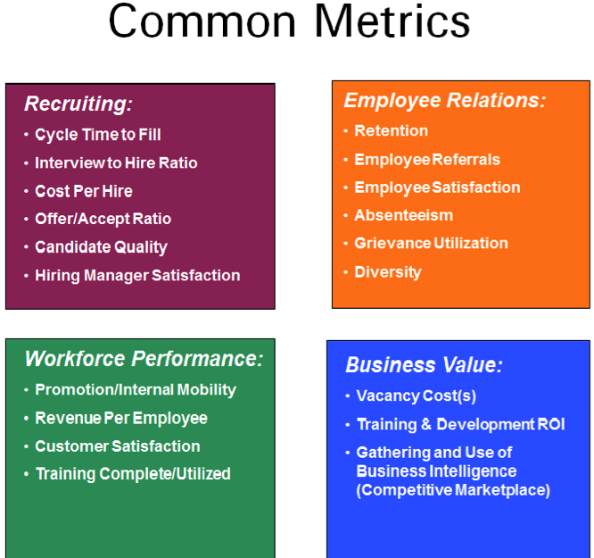common metrics