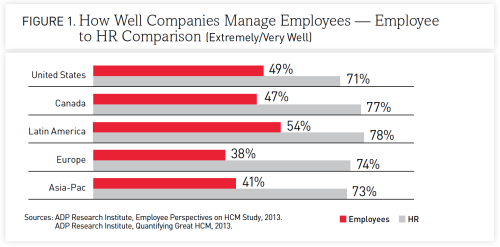 oct-7-how-well-companies-manage-ees