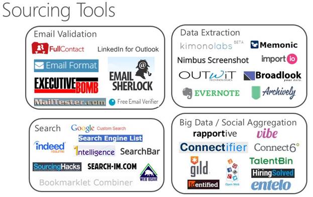 sourcecon tools