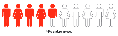 underemployment-grad-graphic