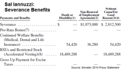 Sal Iannuzzi severance