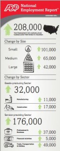 ADP Nov infographic