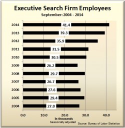 Exec search firm employees 2014