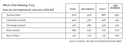 Stress survey cornerstone