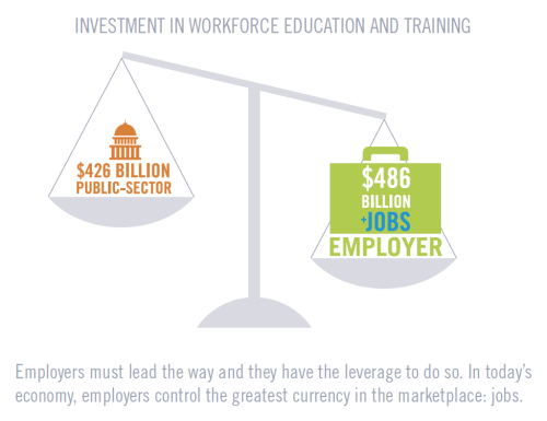 dec-2-2014-investment-in-workforce-education-and-training