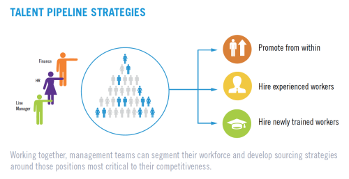 dec-2-2014-talent-pipeline-strategies