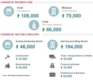 ADP Dec 2014 jobs graphic