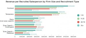 Bullhorn-revenue by recruiter type