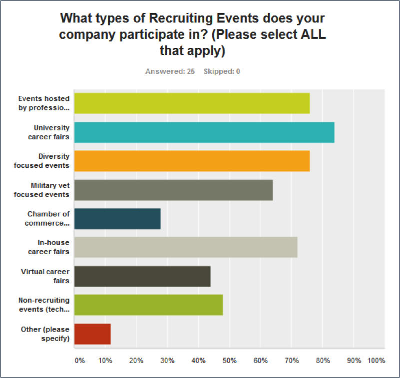 types of recruiting events