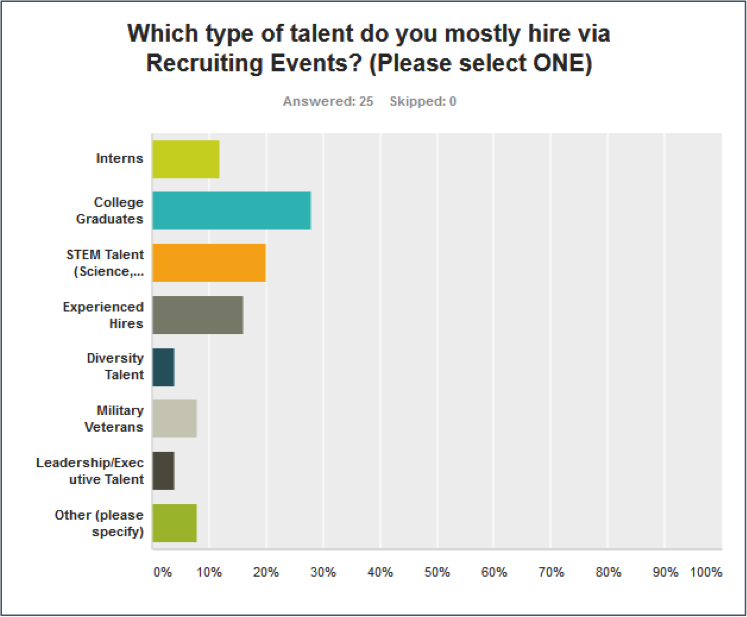 Our Hiring Report Survey Results Are In! - The Talent Fairy