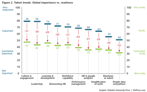 march-17-2015-global-importance-vs-readiness