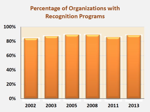 march-3-2015-orgs-with-recognition-programs