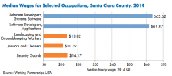 Silicon Valley pay disparity chart