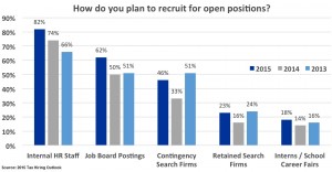 Tax hiring outlook 2015