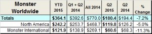 Monster 2nd Q 2015