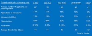 Jobvite funnel by size rescaled
