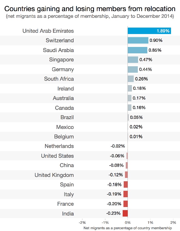 Linkedin Analysis: A Look At The World’s Worker Migration 