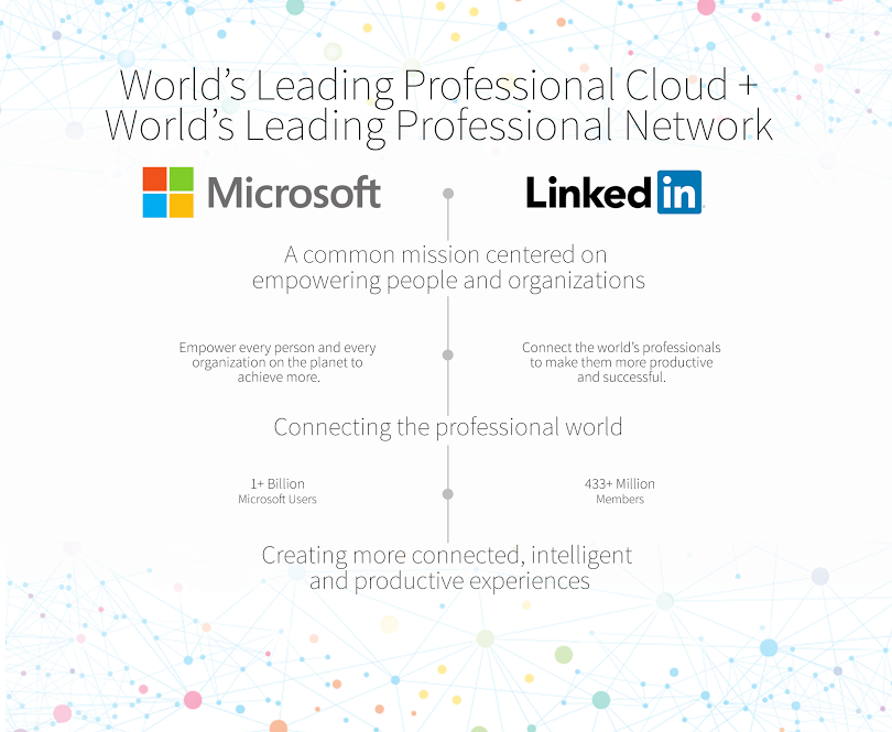 microsoft-linkedin-3