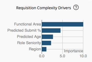 complexity