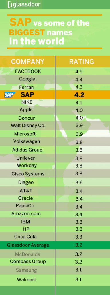 Glassdoor-comparsion-graphic