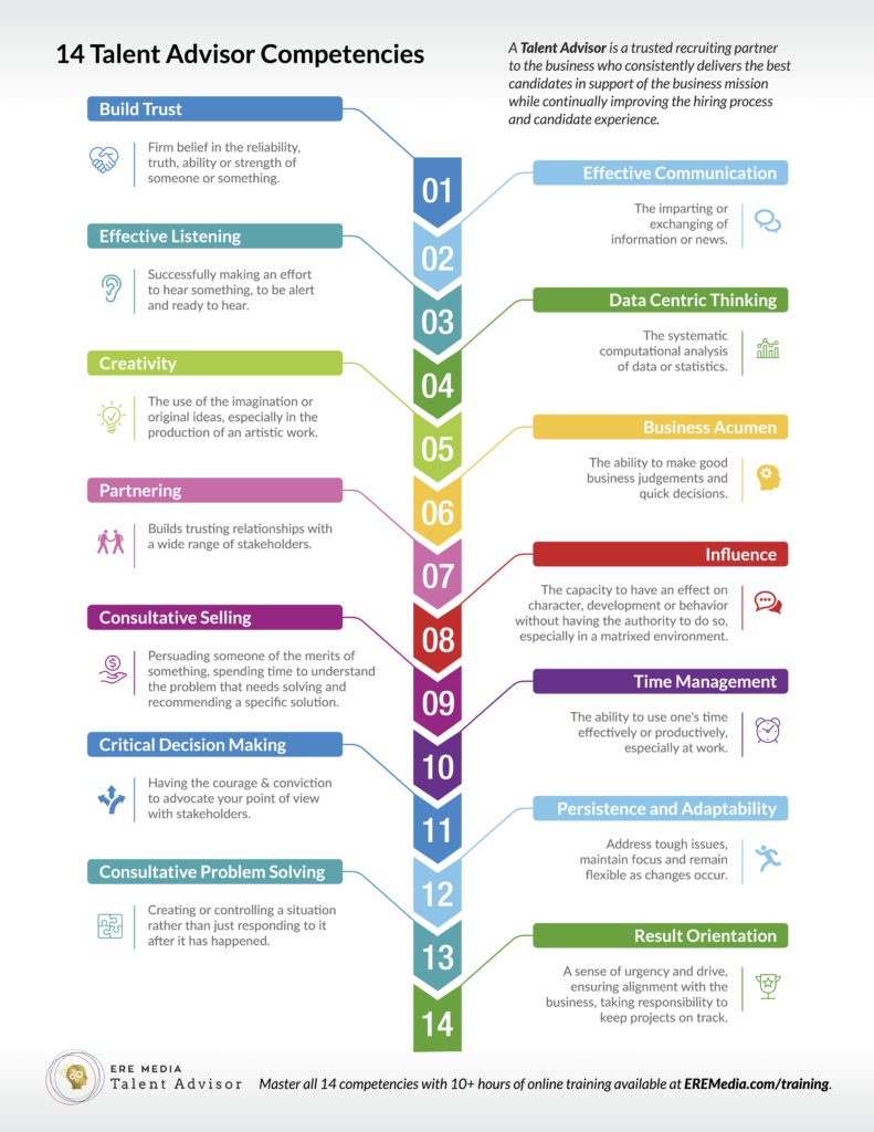 14 Talent Advisor Competencies