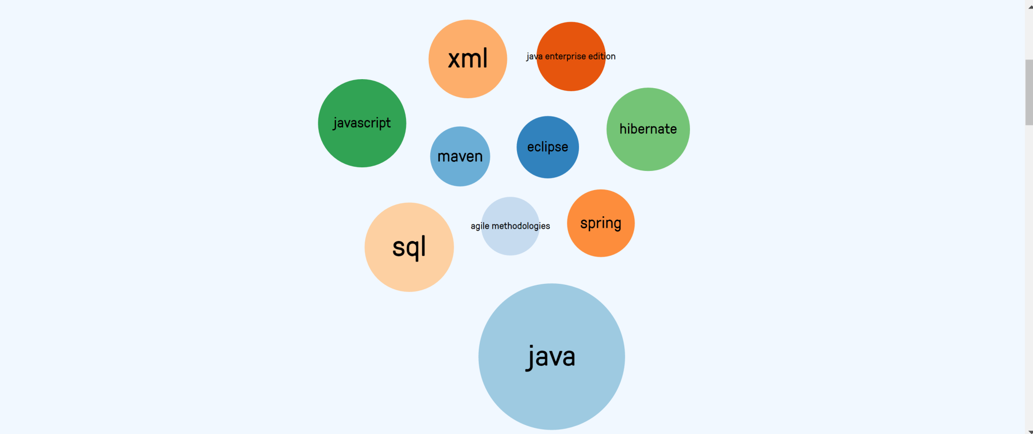 Relink Labs – Job Title Researching Every Sourcer Can Use | ERE